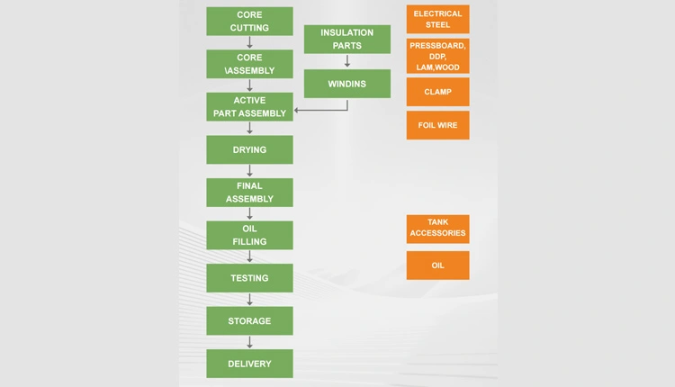 Equipo de distribución